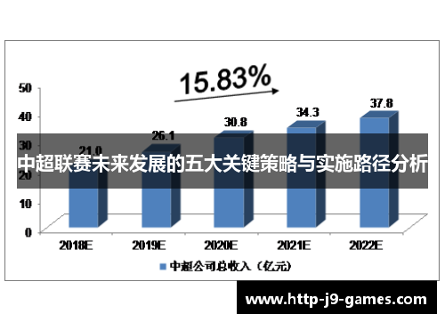 中超联赛未来发展的五大关键策略与实施路径分析 中超联赛未来发展的五大关键策略与实施路径分析