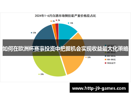 如何在欧洲杯赛事投资中把握机会实现收益最大化策略 如何在欧洲杯赛事投资中把握机会实现收益最大化策略