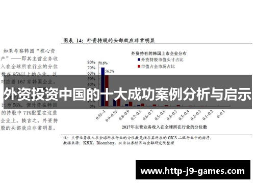 外资投资中国的十大成功案例分析与启示 外资投资中国的十大成功案例分析与启示