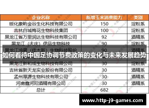 如何看待中国足协调节费政策的变化与未来发展趋势