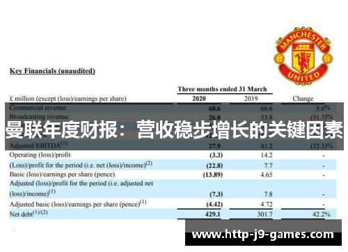 曼联年度财报:营收稳步增长的关键因素 曼联年度财报:营收稳步增长的关键因素