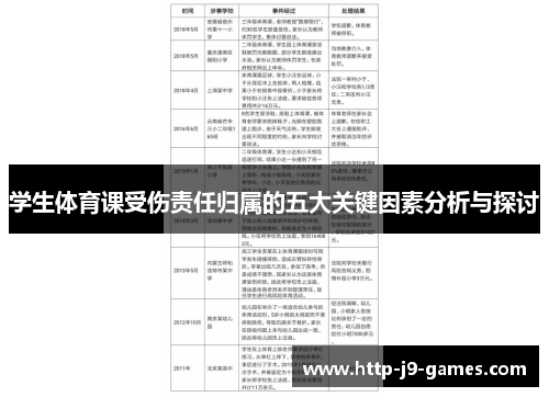 学生体育课受伤责任归属的五大关键因素分析与探讨