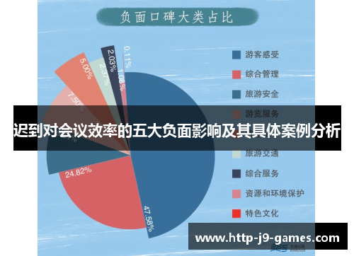 迟到对会议效率的五大负面影响及其具体案例分析 迟到对会议效率的五大负面影响及其具体案例分析
