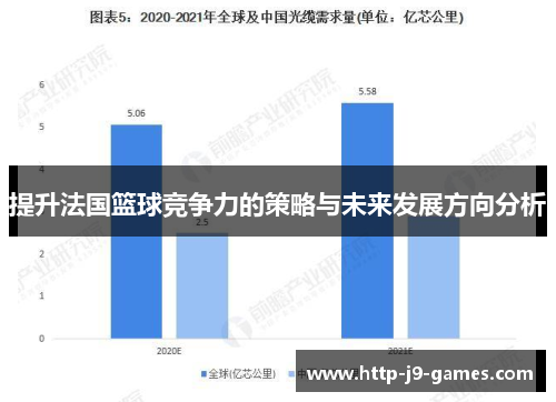提升法国篮球竞争力的策略与未来发展方向分析