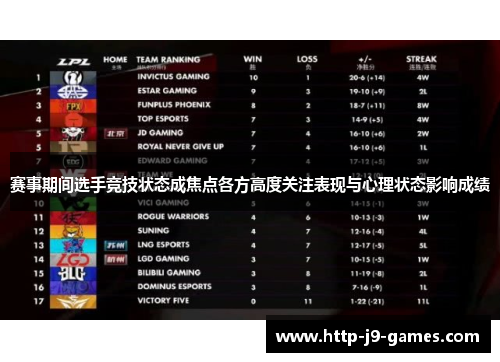 赛事期间选手竞技状态成焦点各方高度关注表现与心理状态影响成绩