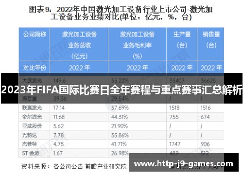 2023年FIFA国际比赛日全年赛程与重点赛事汇总解析 2023年FIFA国际比赛日全年赛程与重点赛事汇总解析