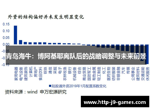 青岛海牛:博阿基耶离队后的战略调整与未来前景 青岛海牛:博阿基耶离队后的战略调整与未来前景